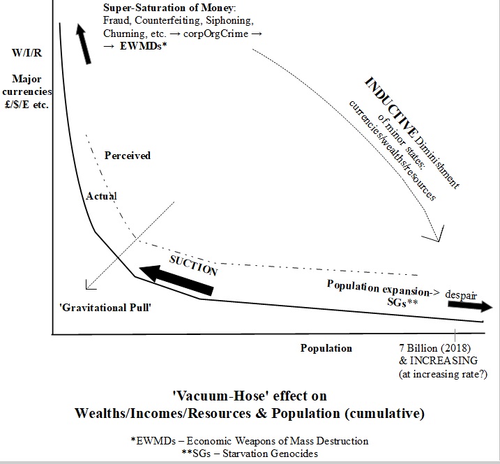 Vwpoint Dynamics of Population Wealth charateristic DIAGRAM IMAGE 2018 08 10